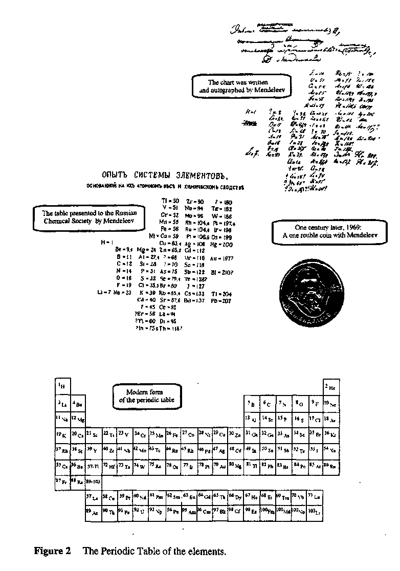 the-periodic-table-and-periodic-law-worksheet-answer-key