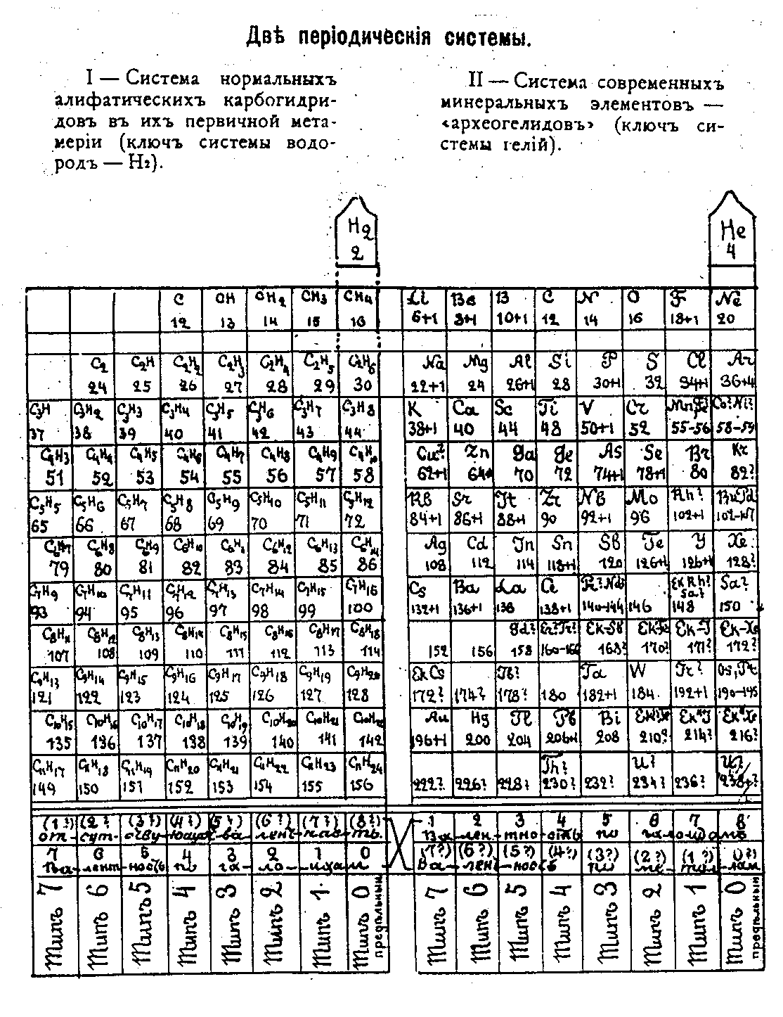 Valence Chart Of All Elements And Radicals