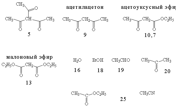 Контрольная работа по теме Реакции циклоприсоединения, синтезов циклических ангидридов на основе реакции Дильса–Альдера