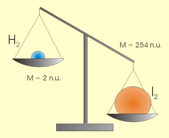 molar weights
