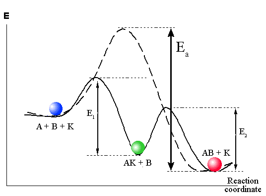 Energy diagram