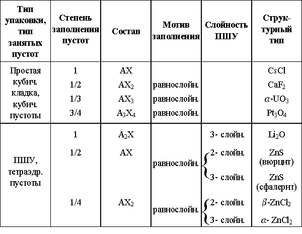 Компактные бинарные структуры (часть 1)