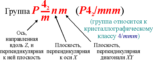 Группа P42/mnm