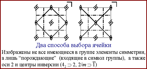 2 способа выбора ячейки