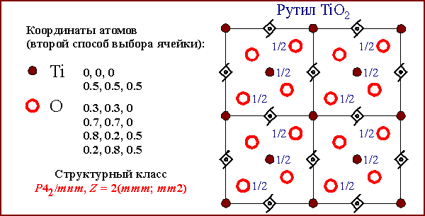 Рутил TiO2