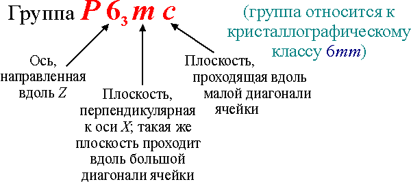 Группа P63mc