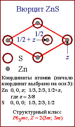 Вюрцит ZnS