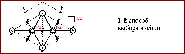 1-й способ выбора ячейки