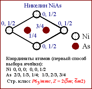 Никелин NiAs