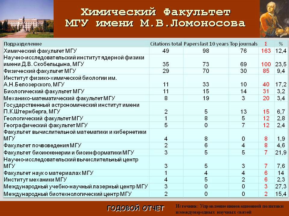 Сколько баллов нужно чтобы поступить в мгу