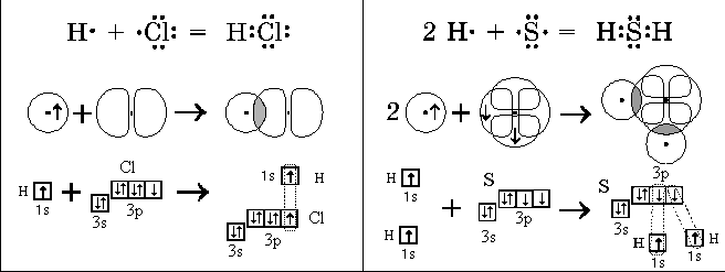 Электронная схема образования химической связи h2s. H2s ковалентная связь схема. Ковалентная химическая связь h2s. H2s образование химической связи.