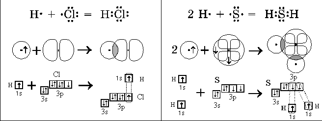 Химическая связь в веществе h2s