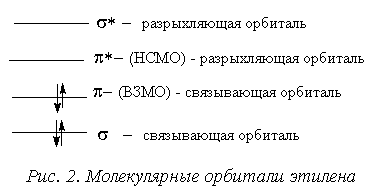 Низкая восприимчивость алканов