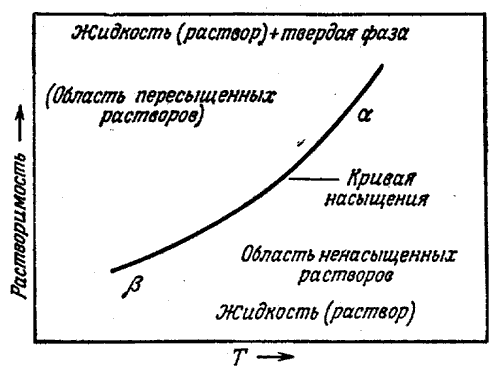 Высокотемпературная сверхпроводимость
